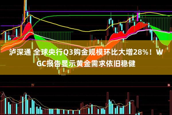 泸深通 全球央行Q3购金规模环比大增28%！WGC报告显示黄金需求依旧稳健